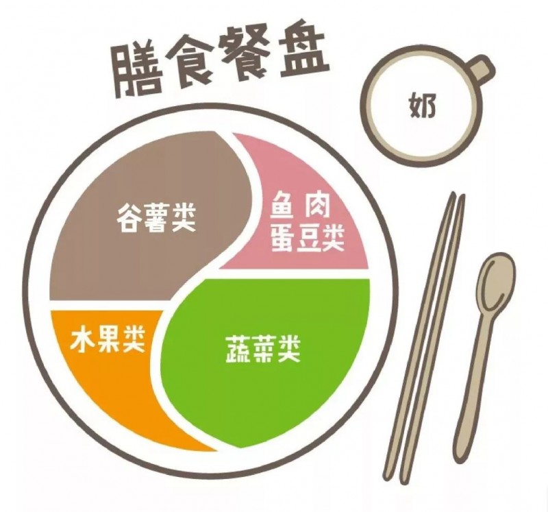 這樣減肥等于“毀容”，5種減肥方式讓你越減越丑！