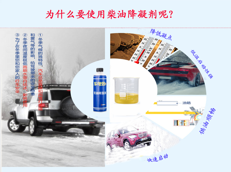 為什么要使用柴油降凝劑呢？