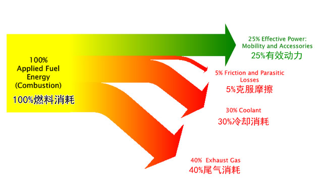 防凍液多久換一次 汽車(chē)防凍液更換和注意事項(xiàng)