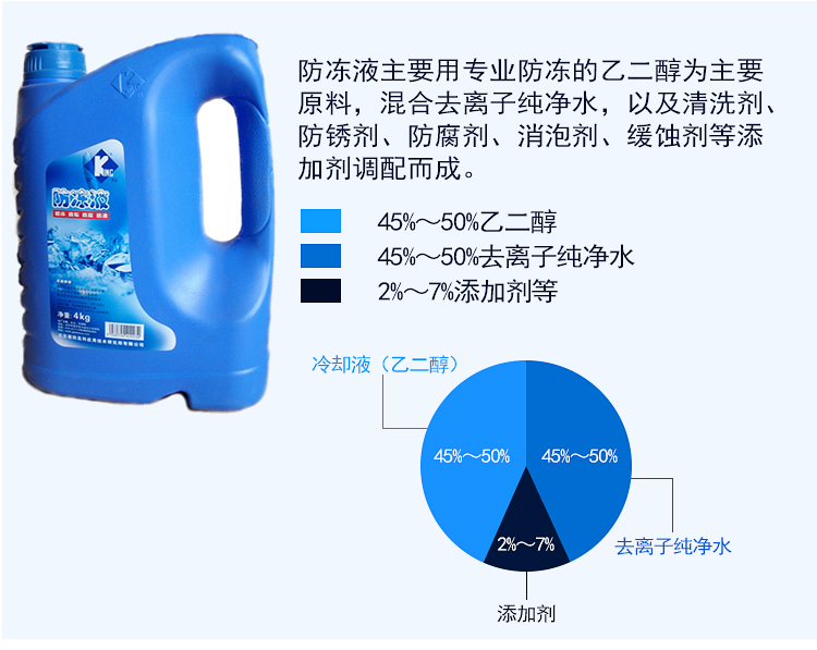 為什么汽車防凍液經(jīng)常會少?可以直接自己添加嗎？