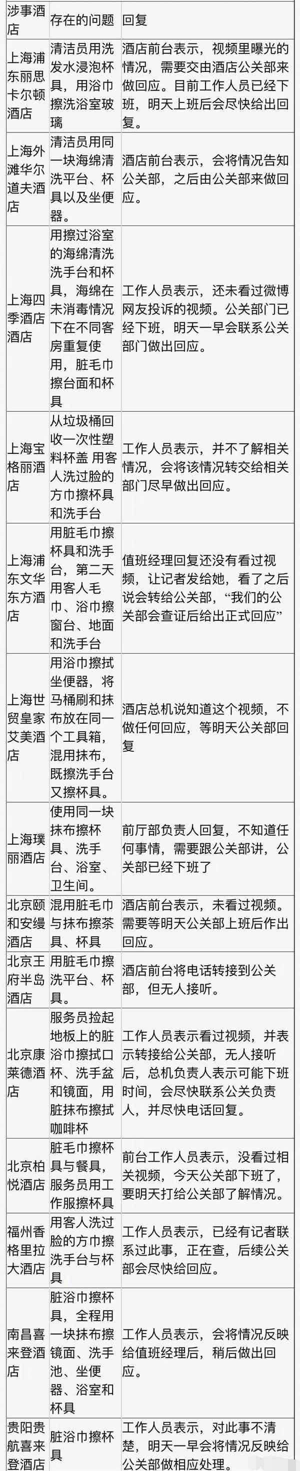 五星級(jí)酒店衛(wèi)生亂象！這些行為匪夷所思，你還敢住嗎？