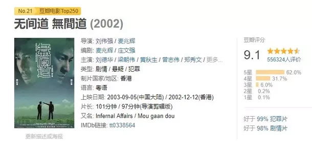 《武林怪獸》爛出天際，“爛片之王”古天樂到底有沒有演技？