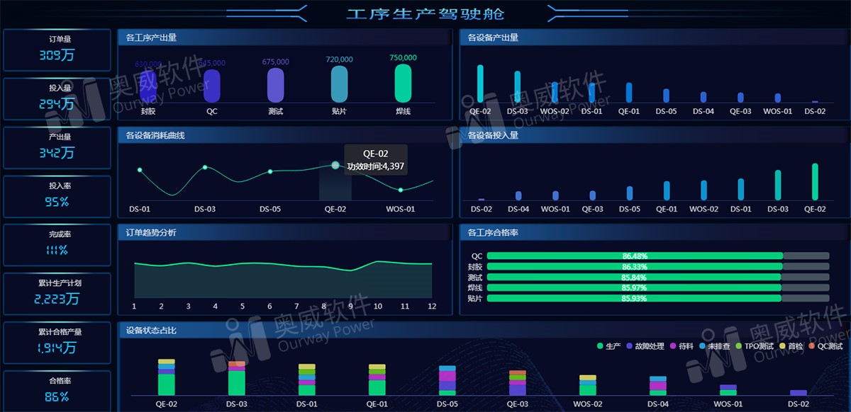 BI報(bào)表工具