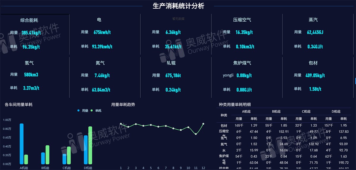BI報(bào)表工具