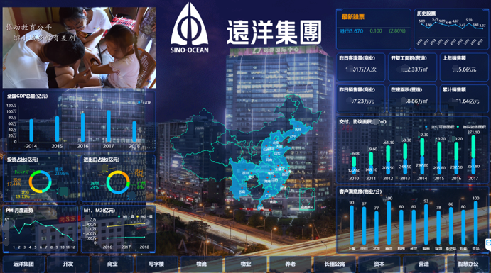 奧威BI房地產(chǎn)大數(shù)據(jù)可視化