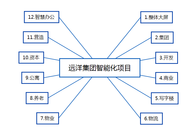 奧威BI房地產(chǎn)大數(shù)據(jù)可視化