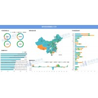零售行業(yè)數(shù)據(jù)分析該怎么做？