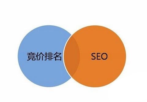 網(wǎng)絡(luò)推廣最好的2種方法，百度競價推廣和seo網(wǎng)站優(yōu)化該怎么選？