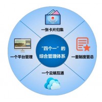 德生科技創(chuàng)新服務方式助力財政惠民一卡通的有效推進