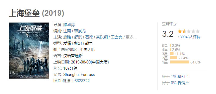 《上海堡壘》遭吐槽，爛到看不下去！