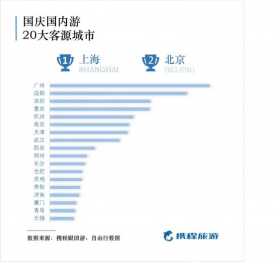 國慶出游報(bào)告出爐，50后最舍得花錢
