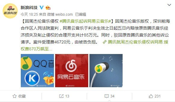 騰訊就侵權(quán)訴網(wǎng)易音樂，騰訊QQ音樂獲賠85萬元
