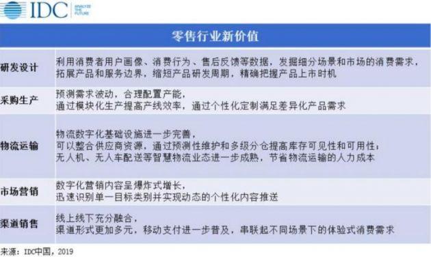 雙十一總成交額創(chuàng)新高 IDC發(fā)布雙十一零售“新”動(dòng)向