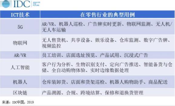 雙十一總成交額創(chuàng)新高 IDC發(fā)布雙十一零售“新”動(dòng)向