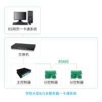 學校大型B/S一卡通門禁系統(tǒng)