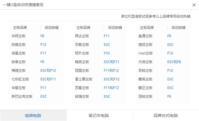 開機(jī)密碼忘了怎么辦？教你如何用U盤破解電腦開機(jī)密碼（詳細(xì)教程）