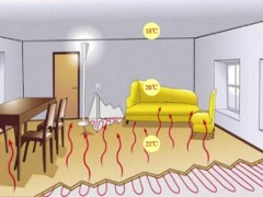 燃?xì)獗趻鞝t地暖的正確使用方法，你都知道嗎？