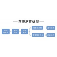 投顧公司虛假宣傳騙取薦股服務(wù)費(fèi)，該如何合理維護(hù)自身權(quán)益