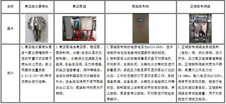 固定式細水霧滅火系統(tǒng)