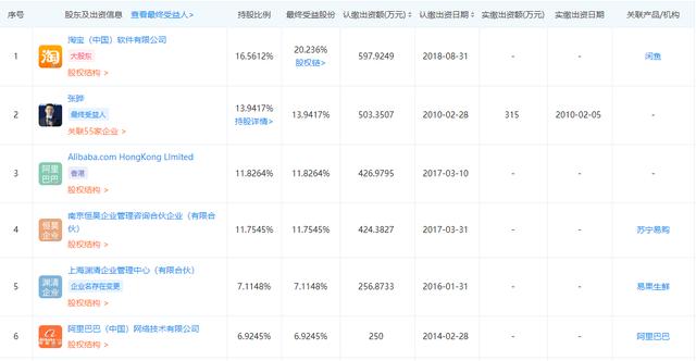 又一電商平臺倒下，阿里是第一大股東，如今負債23億申請破產