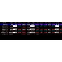盛通四方九龍農(nóng)產(chǎn)品市場交易基本規(guī)則農(nóng)交匯電子盤交易