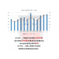 山東阿牛智投虛假宣傳投顧服務(wù)，推牛股是假，騙服務(wù)費(fèi)是真！