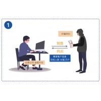 冠通期貨的分析師喊單造成虧損，被騙了怎么維權(quán)追回?fù)p失？