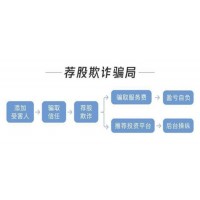 盈亞證券咨詢收服務費推垃圾票欺詐客戶，怎么維權(quán)退款？