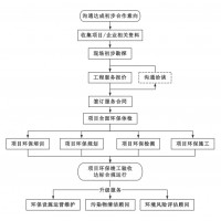 已經(jīng)領(lǐng)取國家排污許可證，未驗收會受到處罰嗎