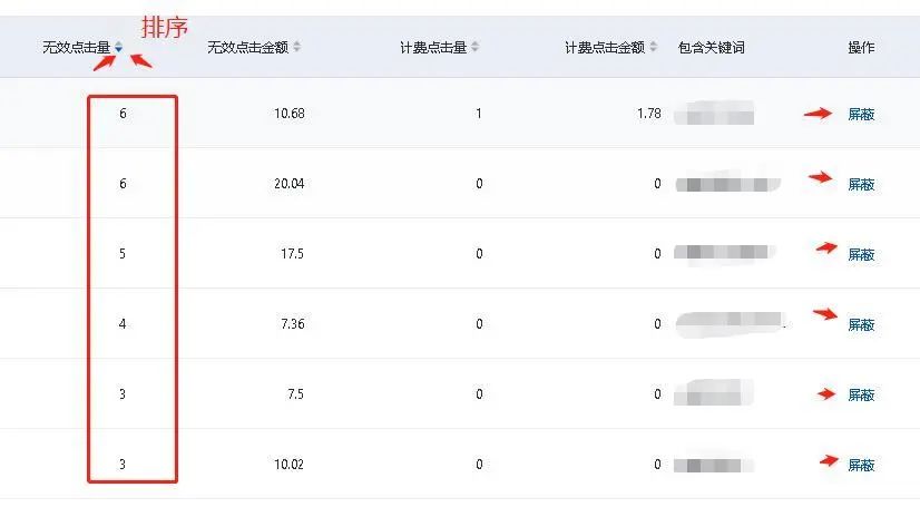 競(jìng)價(jià)推廣遇到惡意點(diǎn)擊怎么辦？7個(gè)絕招解決惡意點(diǎn)擊！