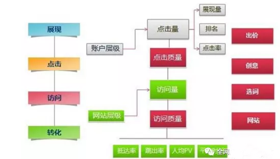 盤點(diǎn)百度推廣過(guò)濾多次點(diǎn)擊的方式.png