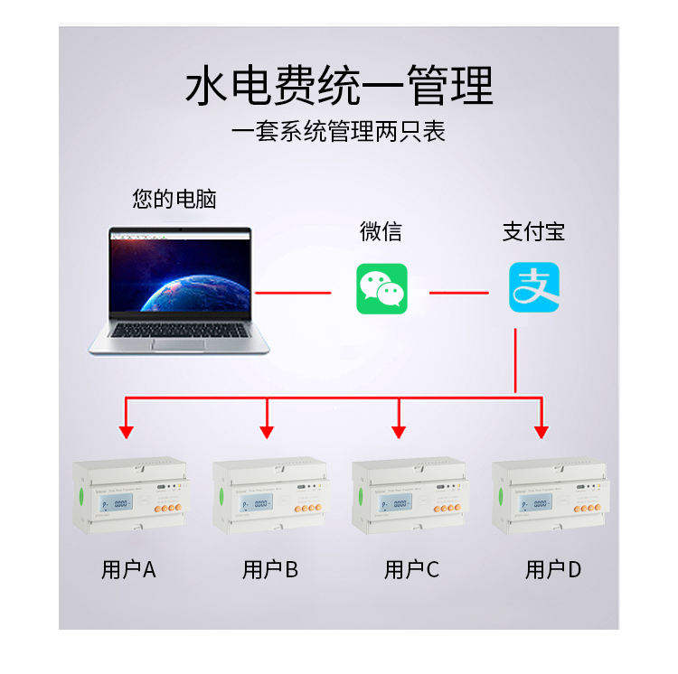 預(yù)付費_03