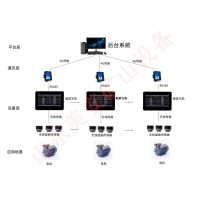 煤礦皮帶機(jī)提升機(jī)空壓機(jī)水泵電機(jī)溫度振動(dòng)監(jiān)測監(jiān)控裝置