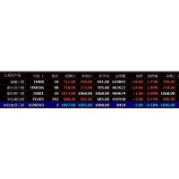 天元農商九龍農產品秦嶺現(xiàn)貨盛通四方開戶交易日內交易開盤