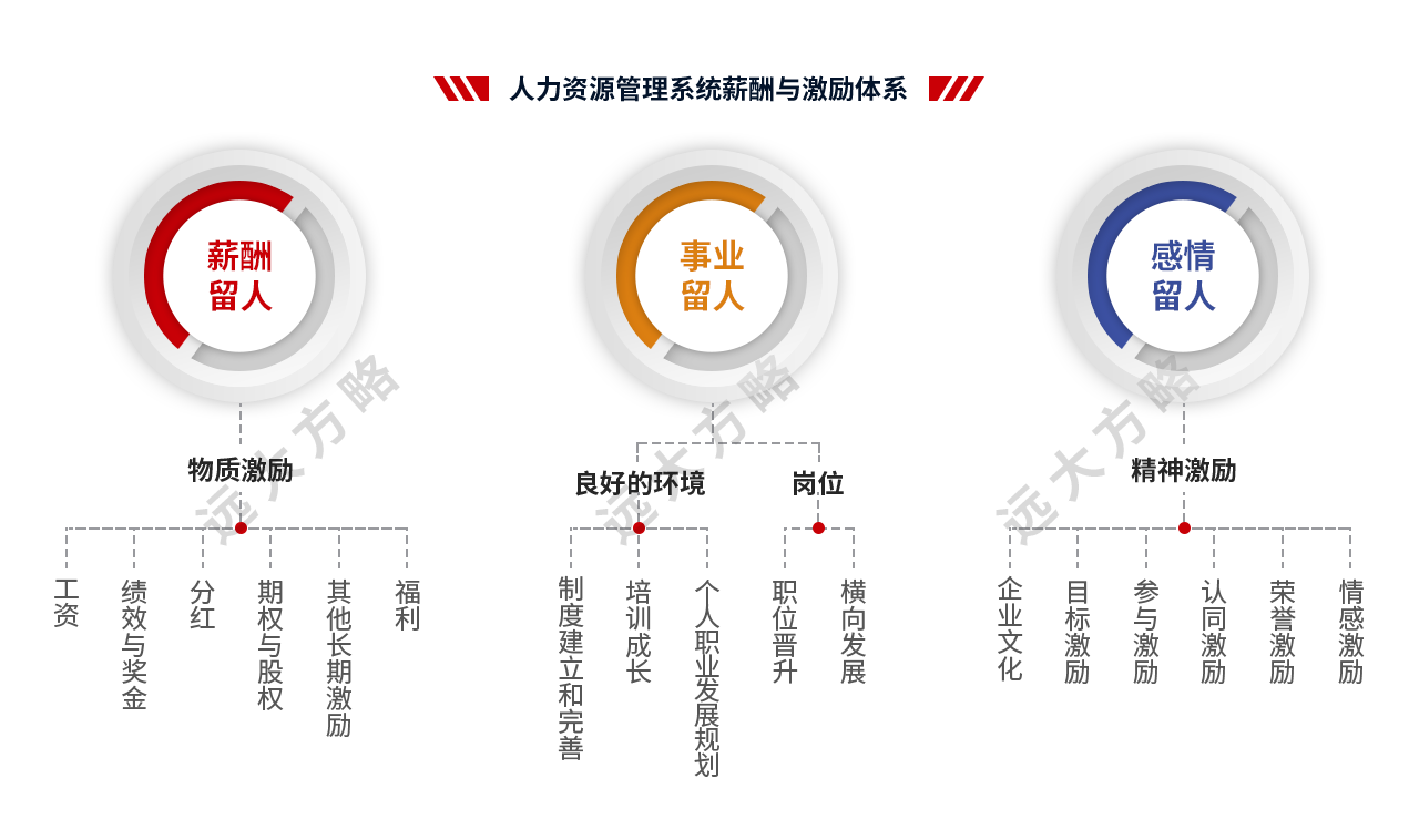 人力資源管理系統(tǒng)