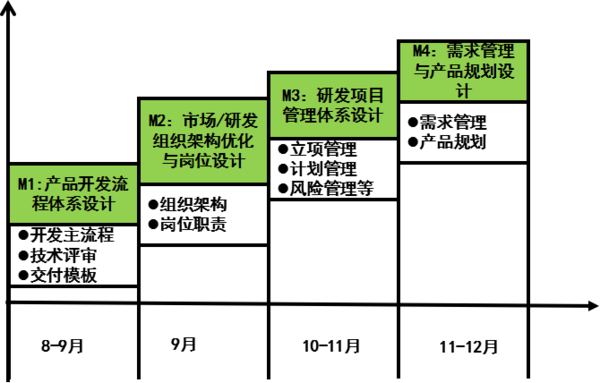 惠州漫牛科技攜手遠大方略落地《集成產品開發(fā)》駐廠管理改善項目