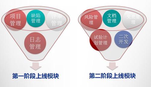 浙江杭州汽輪機(jī)械設(shè)備有限公司研發(fā)項(xiàng)目管理體系建設(shè)咨詢項(xiàng)目