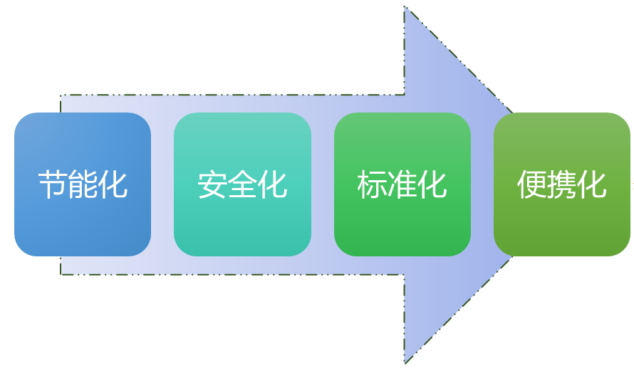 開關(guān)電源行業(yè)競(jìng)爭(zhēng)格局及發(fā)展趨勢(shì)分析