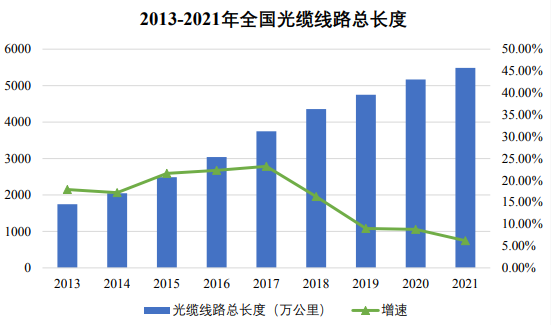 電線電纜行業(yè)基本情況及市場(chǎng)需求