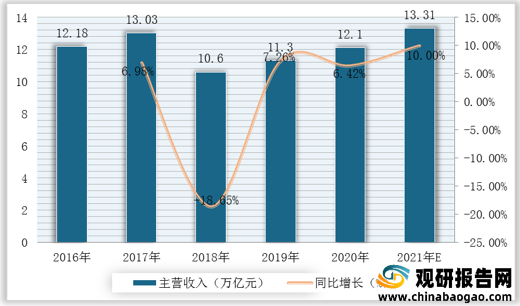 我國智能儀器儀表行業(yè)產業(yè)鏈現(xiàn)狀及上下游企業(yè)優(yōu)勢分析