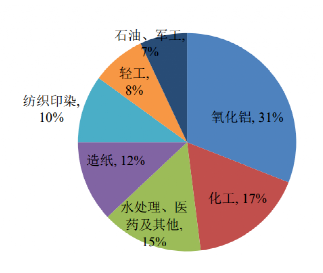 碳中和背景下的化工行業(yè)十大發(fā)展趨勢(shì)！