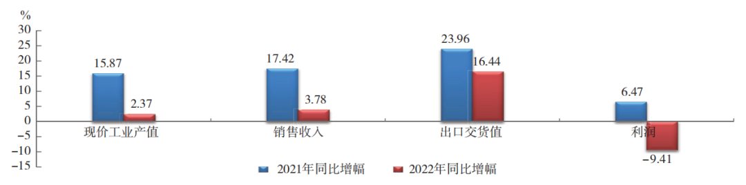 中國(guó)橡膠行業(yè)：呈調(diào)整恢復(fù)態(tài)勢(shì)！