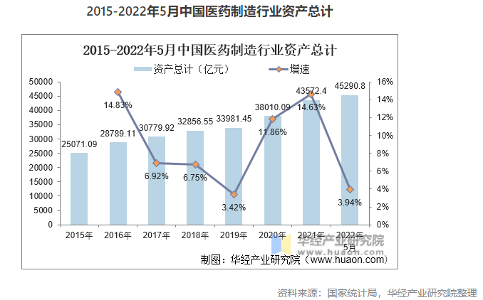 2022年中國醫(yī)藥制造業(yè)市場現(xiàn)狀分析，數(shù)字化轉(zhuǎn)型是行業(yè)轉(zhuǎn)型的關(guān)鍵