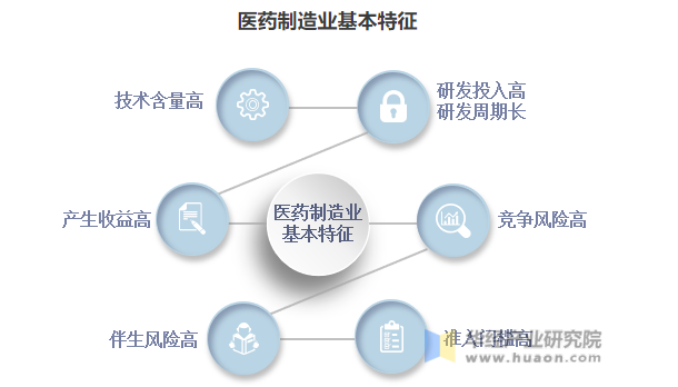 中國醫(yī)藥制造行業(yè)市場調(diào)研及“十四五”發(fā)展趨勢研究報告